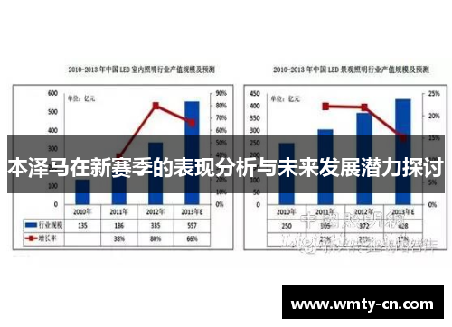 本泽马在新赛季的表现分析与未来发展潜力探讨