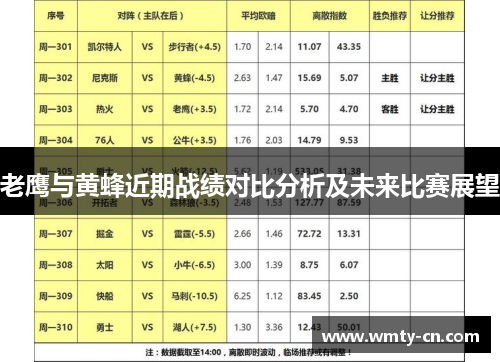 老鹰与黄蜂近期战绩对比分析及未来比赛展望